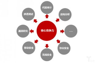 從硬件到軟件升級 海康威視發布網絡安全白皮書，安防龍頭競爭新維度