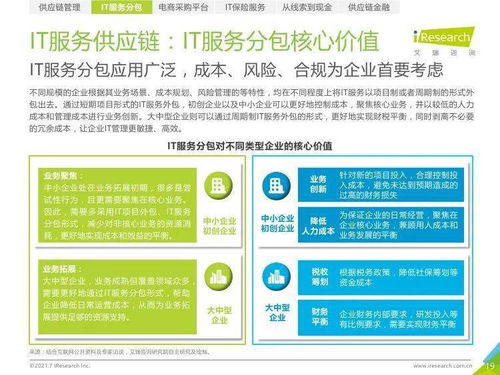 數(shù)字驅(qū)動，鏈接未來 解析《2021年中國IT服務(wù)供應(yīng)鏈數(shù)字化升級研究報告》