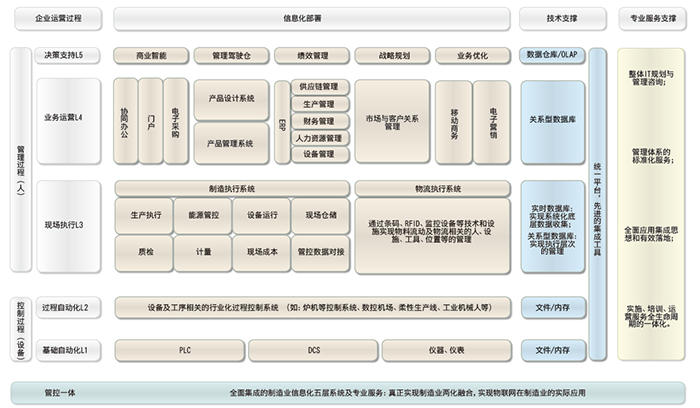 機(jī)械電子行業(yè)數(shù)字化轉(zhuǎn)型的得力助手 用友軟件東莞服務(wù)中心的信息技術(shù)咨詢服務(wù)
