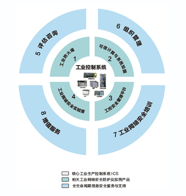 青島海天煒業(yè)亮相第五屆中國(guó)石油石化信息化軟件技術(shù)交流會(huì)，以專業(yè)信息技術(shù)咨詢服務(wù)賦能行業(yè)升級(jí)