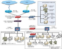 信息安全咨詢 信息技術(shù)咨詢服務(wù)的守護(hù)者與導(dǎo)航燈