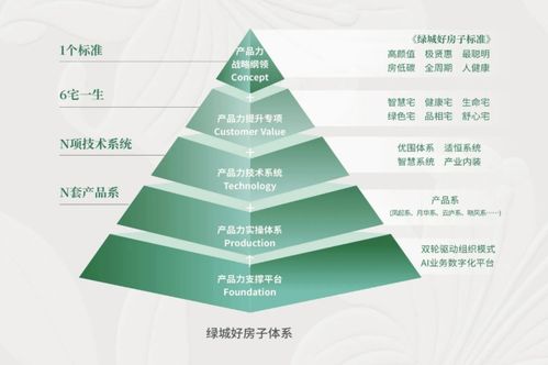 重塑入住體驗(yàn) 科技住宅產(chǎn)品全面解讀與選擇指南