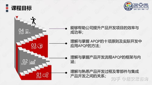 產品開發(fā)apqp與項目管理